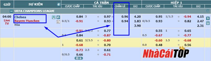 Kèo chẵn lẻ bóng đá là gì?cách đọc kèo chi tiết nhất 2 Hướng Dẫn Cách Xem Tỷ Lệ Kèo Cá Cược Bóng đá Trực Tuyến