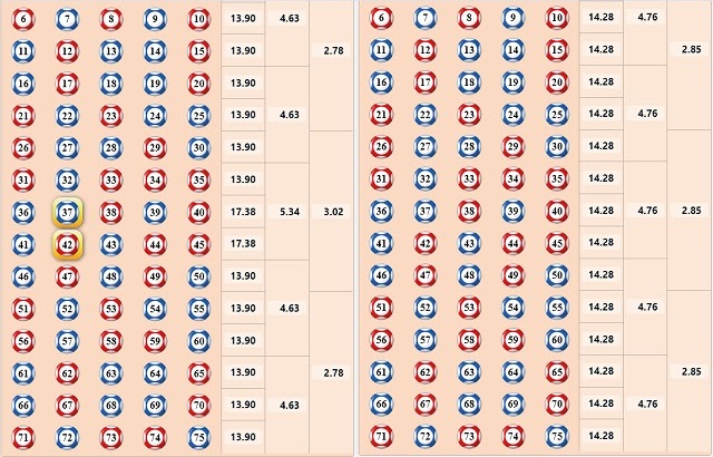 Number game-hướng dẫn cách chơi cho người mới 1 Number Game